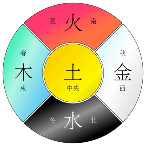 五行顏色象徵|五行什麼色？